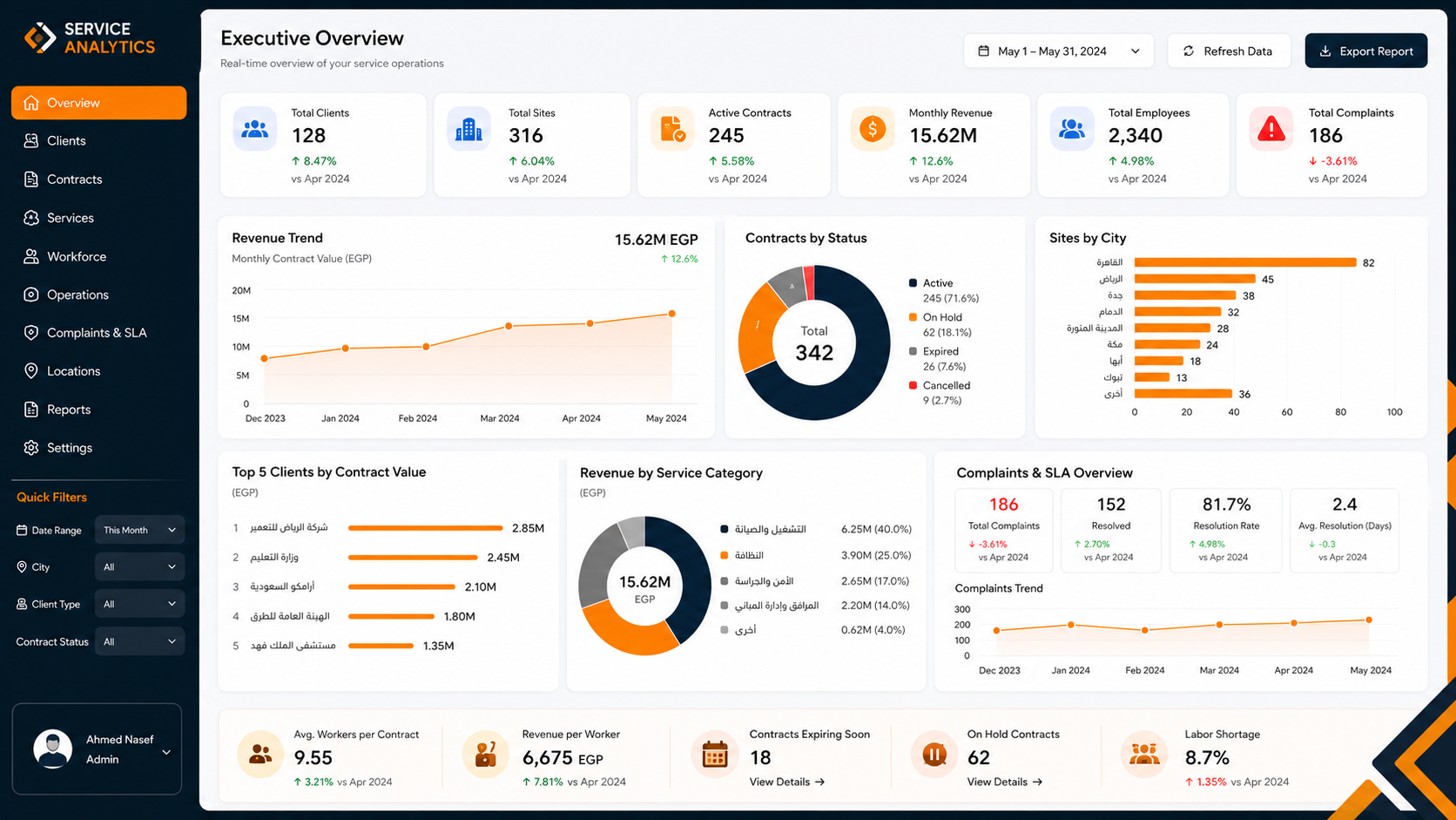 Power Bi